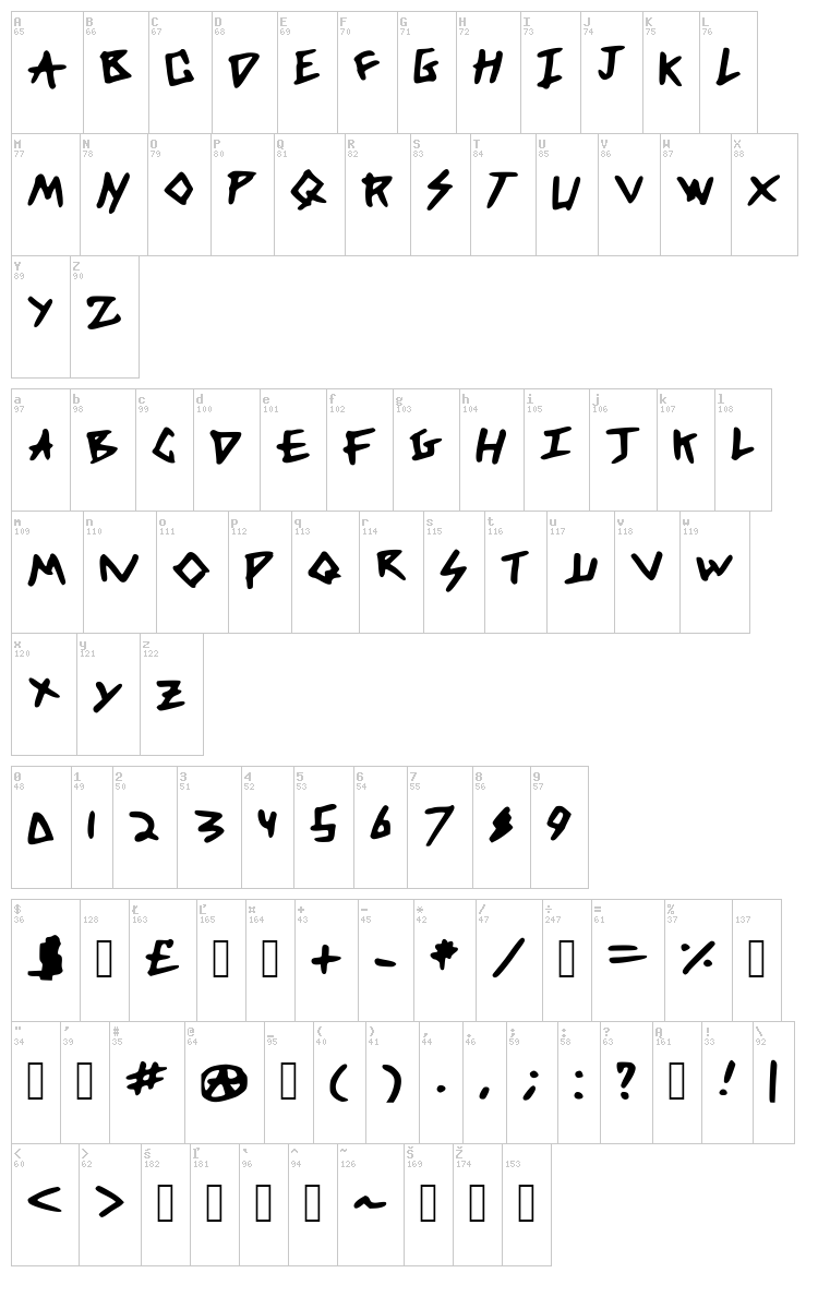 DFM font map